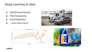 Deep Learning @ Uber
● Self-Driving Vehicles
● Trip Forecasting
● Fraud Detection
● … and many more!
 