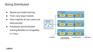Going Distributed
● Speed up model training
● Train very large models
● Vast majority of use cases are
data-parallel
● Facebook demonstrated
training ResNet on ImageNet
in 1 hour
 
