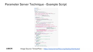 Parameter Server Technique - Example Script
Image Source: TensorFlow -- https://www.tensorflow.org/deploy/distributed
 