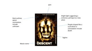 People shaped like a
scull which is
connotation include
death
Dark outlines
which
connotation
include
unknown
pain
Movie name
Tagline
Bright light suggesting a
entrance, perhaps to a new
place
 