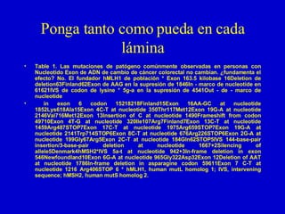 Ponga tanto como pueda en cada lámina Table 1. Las mutaciones de patógeno comúnmente observadas en personas con Nucleotido Exon de ADN de cambio de cáncer colorectal no cambian. ¿fundamenta el efecto? No. El fundador hMLH1 de población * Exon 163.5 kilobase 16Deletion de deletion63Finland62Exon de AAG en la supresión de 1846In - marco de nucleotide en 61621IVS de codon de lysine * 5g-a en la supresión de 4541Out - de - marco de nucleotide in exon 6 codon 15218218Finland15Exon 16AA-GC at nucleotide 1852Lys618Ala15Exon 4C-T at nucleotide 350Thr117Met12Exon 19G-A at nucleotide 2146Val716Met12Exon 13Insertion of C at nucleotide 1490Frameshift from codon 49710Exon 4T-G at nucleotide 320Ile107Arg7Finland7Exon 13C-T at nucleotide 1459Arg487STOP7Exon 17C-T at nucleotide 1975Arg659STOP7Exon 19G-A at nucleotide 2141Trp714STOP6Exon 8C-T at nucleotide 676Arg226STOP6Exon 2G-A at nucleotide 199Gly67Arg5Exon 2C-T at nucleotide 184Gln62STOP5IVS 144-base-pair insertion/3-base-pair deletion at nucleotide 1667+2Silencing of allele5Denmark4hMSH2*IVS 5a-t at nucleotide 942+3In-frame deletion in exon 546Newfoundland10Exon 6G-A at nucleotide 965Gly322Asp32Exon 12Deletion of AAT at nucleotide 1786In-frame deletion in asparagine codon 59611Exon 7 C-T at nucleotide 1216 Arg406STOP 6 * hMLH1, human mutL homolog 1; IVS, intervening sequence; hMSH2, human mutS homolog 2. 