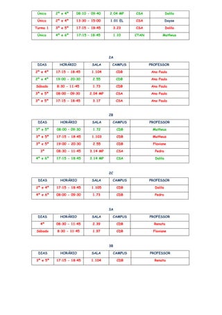 Única    2ª e 4ª     08:10 - 09:40    2.04 MP     CSA                Dalila

 Única    2ª e 4ª     13:30 - 15:00    1.01 EL     CSA                Dayse

Turma 1   3ª e 5ª     17:15 - 18:45         3.23   CSA                Dalila

 Única    4ª e 6ª     17:15 – 18:45         1.10   CTAN           Matheus




                                       2A

 DIAS       HORÁRIO           SALA      CAMPUS            PROFESSOR

2ª e 4ª   17:15 - 18:45       1.104          CDB           Ana Paula

2ª e 4ª   19:00 - 20:30       2.55           CDB           Ana Paula

Sábado    8:30 - 11:45        1.73           CDB           Ana Paula

3ª e 5ª   08:00 – 09:30      2.04 MP         CSA           Ana Paula

3ª e 5ª   17:15 - 18:45       3.17           CSA           Ana Paula



                                       2B

 DIAS       HORÁRIO           SALA      CAMPUS            PROFESSOR

3ª e 5ª   08:00 – 09:30       1.72           CDB           Matheus

3ª e 5ª   17:15 - 18:45       1.103          CDB           Matheus

3ª e 5ª   19:00 - 20:30       2.55           CDB            Flaviane

  3ª      08:30 - 11:45      3.14 MP         CSA             Pedro

4ª e 6ª   17:15 - 18:45      3.14 MP         CSA             Dalila



                                       2C

 DIAS       HORÁRIO           SALA      CAMPUS            PROFESSOR

2ª e 4ª   17:15 - 18:45       1.105          CDB             Dalila

4ª e 6ª   08:00 - 09:30       1.73           CDB             Pedro



                                       3A

 DIAS       HORÁRIO           SALA      CAMPUS            PROFESSOR

  4ª      08:30 - 11:45       2.39           CDB            Renata

Sábado    8:30 - 11:45        1.97           CDB            Flaviane



                                       3B

 DIAS       HORÁRIO           SALA      CAMPUS            PROFESSOR

3ª e 5ª   17:15 - 18:45       1.104          CDB            Renata
 