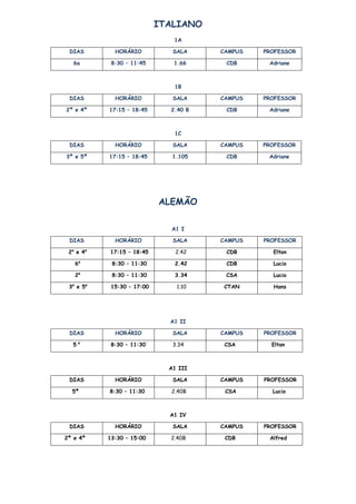 ITALIANO
                               1A

 DIAS        HORÁRIO           SALA    CAMPUS   PROFESSOR

   6a       8:30 – 11:45       1.66     CDB      Adriane



                               1B

 DIAS        HORÁRIO           SALA    CAMPUS   PROFESSOR

2ª e 4ª    17:15 – 18:45      2.40 B    CDB      Adriane



                               1C

 DIAS        HORÁRIO           SALA    CAMPUS   PROFESSOR

3ª e 5ª    17:15 – 18:45       1.105    CDB      Adriane




                            ALEMÃO

                              A1 I

 DIAS        HORÁRIO           SALA    CAMPUS   PROFESSOR

 2a e 4a   17:15 – 18:45        2.42    CDB       Elton
       a
   6        8:30 – 11:30       2.42     CDB       Lucio

   2a       8:30 – 11:30       3.34     CSA       Lucio

 3a e 5a    15:30 – 17:00       1.10   CTAN       Hans




                              A1 II

 DIAS        HORÁRIO           SALA    CAMPUS   PROFESSOR

  5a        8:30 – 11:30       3.34     CSA       Elton



                              A1 III

 DIAS        HORÁRIO           SALA    CAMPUS   PROFESSOR

  5ª       8:30 – 11:30       2.40B     CSA       Lucio



                              A1 IV

 DIAS        HORÁRIO           SALA    CAMPUS   PROFESSOR

2ª e 4ª    13:30 – 15:00      2.40B     CDB      Alfred
 