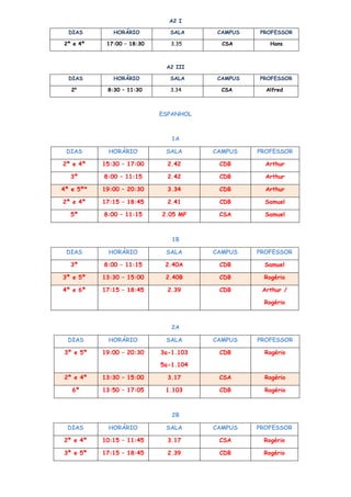 A2 I

  DIAS        HORÁRIO         SALA      CAMPUS   PROFESSOR

2ª e 4ª     17:00 – 18:30      3.35      CSA        Hans



                             A2 III

  DIAS        HORÁRIO         SALA      CAMPUS   PROFESSOR

   2a       8:30 – 11:30      3.34       CSA       Alfred



                            ESPANHOL



                               1A

 DIAS       HORÁRIO          SALA      CAMPUS    PROFESSOR

2ª e 4ª    15:30 – 17:00      2.42      CDB        Arthur

  3ª       8:00 – 11:15       2.42      CDB        Arthur

4ª e 5ª*   19:00 – 20:30      3.34      CDB        Arthur

2ª e 4ª    17:15 – 18:45      2.41      CDB        Samuel

  5ª       8:00 – 11:15     2.05 MP     CSA        Samuel



                               1B

 DIAS       HORÁRIO          SALA      CAMPUS    PROFESSOR

  3ª       8:00 – 11:15      2.40A      CDB        Samuel

3ª e 5ª    13:30 – 15:00     2.40B      CDB       Rogério

4ª e 6ª    17:15 – 18:45      2.39      CDB       Arthur /

                                                  Rogério



                               2A

  DIAS      HORÁRIO          SALA      CAMPUS    PROFESSOR

3ª e 5ª    19:00 – 20:30    3a-1.103    CDB        Rogério

                            5a-1.104

2ª e 4ª    13:30 – 15:00      3.17      CSA        Rogério

   6ª      13:50 – 17:05     1.103      CDB        Rogério



                               2B

 DIAS       HORÁRIO          SALA      CAMPUS    PROFESSOR

2ª e 4ª    10:15 – 11:45      3.17      CSA       Rogério

3ª e 5ª    17:15 – 18:45      2.39      CDB       Rogério
 