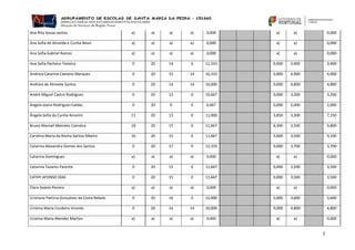 2 
Ana Rita Sousa santos 
a) 
a) 
a) 
a) 
0,000 
a) 
a) 
0,000 
Ana Sofia de Almeida e Cunha Novo 
a) 
a) 
a) 
a) 
0,000 
a) 
a) 
0,000 
Ana Sofia Gabriel Ramos 
a) 
a) 
a) 
a) 
0,000 
a) 
a) 
0,000 
Ana Sofia Pacheco Teixeira 
0 
20 
14 
0 
11,333 
0,000 
3,400 
3,400 
Andreia Catarina Caetano Marques 
0 
20 
15 
14 
16,333 
0,000 
4,900 
4,900 
Andreia de Almeida Santos 
0 
20 
14 
14 
16,000 
0,000 
4,800 
4,800 
André Miguel Castro Rodrigues 
0 
20 
12 
0 
10,667 
0,000 
3,200 
3,200 
Angela Joana Rodrigues Caldas 
0 
20 
0 
0 
6,667 
0,000 
2,000 
2,000 
Ângela Sofia da Cunha Amorim 
11 
20 
13 
0 
11,000 
3,850 
3,300 
7,150 
Bruno Manuel Meireles Coimbra 
18 
20 
15 
0 
11,667 
6,300 
3,500 
9,800 
Carolina Maria da Rocha Santos Ribeiro 
16 
20 
15 
0 
11,667 
5,600 
3,500 
9,100 
Catarina Alexandra Gomes dos Santos 
0 
20 
17 
0 
12,333 
0,000 
3,700 
3,700 
Catarina Domingues 
a) 
a) 
a) 
a) 
0,000 
a) 
a) 
0,000 
Catarina Tavares Parente 
0 
20 
15 
0 
11,667 
0,000 
3,500 
3,500 
CATHY AFONSO DIAS 
0 
20 
15 
0 
11,667 
0,000 
3,500 
3,500 
Clara Soares Pereira 
a) 
a) 
a) 
a) 
0,000 
a) 
a) 
0,000 
Cristiana Patrícia Gonçalves da Costa Rebelo 
0 
20 
16 
0 
12,000 
0,000 
3,600 
3,600 
Cristina Maria Cordeiro Vicente 
0 
20 
14 
14 
16,000 
0,000 
4,800 
4,800 
Cristina Maria Mendes Martins 
a) 
a) 
a) 
a) 
0,000 
a) 
a) 
0,000  
