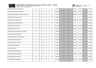 3 
Daniela Margarida da Silva Braga 
12 
20 
16 
14 
16,667 
4,200 
5,000 
9,200 
Diana Rita Vasconcelos Monteiro 
0 
20 
16 
0 
12,000 
0,000 
3,600 
3,600 
Filipa Alexandra Loureiro Gomes dos Santos 
0 
20 
16 
14 
16,667 
0,000 
5,000 
5,000 
Filipa Patrícia Antunes Sousa 
b) 
b) 
b) 
b) 
0,000 
b) 
b) 
0,000 
Gilda Liliana Romualdo Pires 
0 
20 
17 
0 
12,333 
0,000 
3,700 
3,700 
Hugo Manuel Pimenta Madeira 
a) 
a) 
a) 
a) 
0,000 
a) 
a) 
0,000 
Íris Sofia Lopes Fernandes 
0 
20 
14 
0 
11,333 
0,000 
3,400 
3,400 
Isabel Maria da Cruz Dias 
16 
20 
15 
14 
16,333 
5,600 
4,900 
10,500 
Ivânia Carina Saramago de Jesus Santos 
a) 
a) 
a) 
a) 
0,000 
a) 
a) 
0,000 
Janete Rute Loureiro Coelho 
0 
20 
15 
0 
11,667 
0,000 
3,500 
3,500 
Janine dos Santos Ferreira Caetano 
0 
20 
17 
0 
12,333 
0,000 
3,700 
3,700 
Joana Andreia Pinto Bastos 
0 
20 
16 
0 
12,000 
0,000 
3,600 
3,600 
Joana Filipa Antunes Lopes 
0 
20 
15 
0 
11,667 
0,000 
3,500 
3,500 
Joana Geraldo Coutinho 
0 
20 
15 
0 
11,667 
0,000 
3,500 
3,500 
Joana Silva Santos 
14 
20 
17 
0 
12,333 
4,900 
3,700 
8,600 
José Manuel da Costa Matos 
a) 
a) 
a) 
a) 
0,000 
a) 
a) 
0,000 
Libânia Manuela Pereira Dias 
0 
20 
13 
0 
11,000 
0,000 
3,300 
3,300 
Liliana Esgueira dos Santos 
a) 
a) 
a) 
a) 
0,000 
a) 
a) 
0,000 
Liliana Marlene Vieira Bessa 
13 
20 
14 
0 
11,333 
4,550 
3,400 
7,950  
