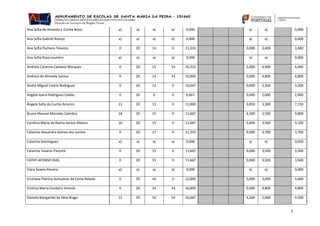 2 
Ana Sofia de Almeida e Cunha Novo 
a) 
a) 
a) 
a) 
0,000 
a) 
a) 
0,000 
Ana Sofia Gabriel Ramos 
a) 
a) 
a) 
a) 
0,000 
a) 
a) 
0,000 
Ana Sofia Pacheco Teixeira 
0 
20 
14 
0 
11,333 
0,000 
3,400 
3,400 
Ana Sofia Rosa Loureiro 
a) 
a) 
a) 
a) 
0,000 
a) 
a) 
0,000 
Andreia Catarina Caetano Marques 
0 
20 
15 
14 
16,333 
0,000 
4,900 
4,900 
Andreia de Almeida Santos 
0 
20 
14 
14 
16,000 
0,000 
4,800 
4,800 
André Miguel Castro Rodrigues 
0 
20 
12 
0 
10,667 
0,000 
3,200 
3,200 
Angela Joana Rodrigues Caldas 
0 
20 
0 
0 
6,667 
0,000 
2,000 
2,000 
Ângela Sofia da Cunha Amorim 
11 
20 
13 
0 
11,000 
3,850 
3,300 
7,150 
Bruno Manuel Meireles Coimbra 
18 
20 
15 
0 
11,667 
6,300 
3,500 
9,800 
Carolina Maria da Rocha Santos Ribeiro 
16 
20 
15 
0 
11,667 
5,600 
3,500 
9,100 
Catarina Alexandra Gomes dos Santos 
0 
20 
17 
0 
12,333 
0,000 
3,700 
3,700 
Catarina Domingues 
a) 
a) 
a) 
a) 
0,000 
a) 
a) 
0,000 
Catarina Tavares Parente 
0 
20 
15 
0 
11,667 
0,000 
3,500 
3,500 
CATHY AFONSO DIAS 
0 
20 
15 
0 
11,667 
0,000 
3,500 
3,500 
Clara Soares Pereira 
a) 
a) 
a) 
a) 
0,000 
a) 
a) 
0,000 
Cristiana Patrícia Gonçalves da Costa Rebelo 
0 
20 
16 
0 
12,000 
0,000 
3,600 
3,600 
Cristina Maria Cordeiro Vicente 
0 
20 
14 
14 
16,000 
0,000 
4,800 
4,800 
Daniela Margarida da Silva Braga 
12 
20 
16 
14 
16,667 
4,200 
5,000 
9,200  