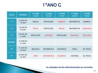 1ºANO G
                       2ª FEIRA    3ª FEIRA     4ª FEIRA      5ª FEIRA     6ª FEIRA
AULAS     HORÁRIO
                        15/04       16/04        17/04         18/04        19/04

          19:00H ÁS
  1º                   INGLES     PORTUGUÊS     QUÍMICA     MATEMÁTICA     QUÍMICA
           19:40H

          19:40H ÀS
  2º                    FÍSICA    PORTUGUÊS      INGLES     MATEMÁTICA    GEOGRAFIA
           20:20H

          20:20H ÀS
  3º                  PORTUGUÊS    HISTÓRIA    PORTUGUÊS      BIOLOGIA    SOCILOGIA
           21:00H

          21:00H ÀS
RECREIO
           21:20H

          21:20H ÀS
  4º                  BIOLOGIA    MATEMÁTICA   GEOGRAFIA       FÍSICA      ED. FÍSICA
           22:00H

          22:00H ÀS
  5º                    ARTE      MATEMÁTICA    FILOSOFIA     HISTÓRIA     ED. FÍSICA
           22:40H




                                    As avaliações do dia estão destacadas em vermelho.
                                                                                         23
 