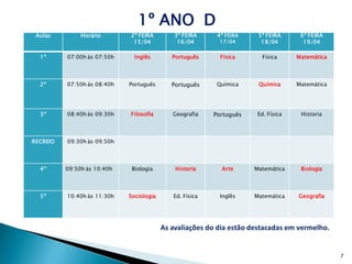 1º ANO D
 Aulas         Horário       2ª FEIRA         3ª FEIRA     4ª FEIRA    5ª FEIRA      6ª FEIRA
                              15/04            16/04        17/04       18/04         19/04

  1º      07:00h ás 07:50h     Inglês        Português      Física      Física      Matemática




  2º      07:50h às 08:40h   Português       Português     Química     Química      Matemática




  3º      08:40h às 09:30h   Filosofia       Geografia    Português    Ed. Física    Historia




RECREIO   09:30h às 09:50h



  4º      09:50h às 10:40h    Biologia        Historia      Arte      Matemática     Biologia




  5º      10:40h às 11:30h   Sociologia      Ed. Física     Inglês    Matemática    Geografia




                                          As avaliações do dia estão destacadas em vermelho.


                                                                                                 7
 