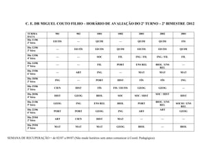 C. E. DR MIGUEL COUTO FILHO – HORÁRIO DE AVALIAÇÃO DO 2º TURNO – 2º BIMESTRE /2012

             TURMA              901            902           1001          1002           2001             2002         3001
             DATA
             Dia 11/06
                               ED FIS          ––           QUIM            ––           QUIM             QUIM           FIS
             2ª feira
             Dia 12/06
                                 ––          ED FÍS         ED FIS        QUIM          ED FIS           ED FIS        QUIM
             3ª feira
             Dia 13/06
                                 ––            ––            SOC            FIL        ING / FIL        ING / FIL       FIL
             4ª feira
             Dia 14/06
                                 ––            ––            FIL           PORT        ENS REL          BIOL / ENS       ––
             5ª feira
                                                                                                           REL
             Dia 15/06
                                 ––           ART            ING            ––           MAT              MAT           MAT
             6ª feira
             Dia 18/06
                                ING            ––           PORT           HIST           FÍS              FÍS          ING
             2ª feira
             Dia 19/06
                               CIEN           HIST           FÍS        FIS / ED FIS     GEOG             GEOG           ––
             3ª feira
             Dia 20/06                                                                                  SOC / HIST
                                HIST         GEOG           BIOL           SOC         SOC / HIST                       HIST
             4ª feira
             Dia 21/06                                                                                  BIOL / ENS
                               GEOG           ING          ENS REL         BIOL          PORT                        SOCIO / ENS
             5ª feira                                                                                      REL
                                                                                                                        REL
             Dia 22/06                                                                                    ART
                               PORT           PORT          GEOG           ING           ART                           GEOG
             6ª feira
             Dia 25/04
                                ART           CIEN          HIST           MAT             ––               ––           ––
             2ª feira
             Dia 29/04
                                MAT           MAT           MAT           GEOG           BIOL               ––          BIOL
             3ª feira


SEMANA DE RECUPERAÇÃO = de 02/07 a 09/07 (Não mude horários sem antes comunicar à Coord. Pedagógica).
 