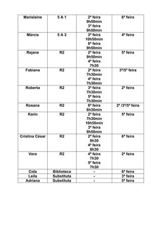 Marislaine        5A1          2ª feira      6ª feira
                               9h50min
                                3ª feira
                               9h50min
   Márcia          5A2          3ª feira      4ª feira
                              10h50min
                                6ª feira
                               9h50min
   Rejane           R2          2ª feira      5ª feira
                               9h50min
                                4ª feira
                                 7h30
   Fabiana          R2          2ª feira    3ª/5ª feira
                               7h30min
                                4ª feira
                               7h30min
   Roberta          R2          3ª feira      2ª feira
                               7h30min
                                5ª feira
                               7h30min
   Rosana           R2          6ª feira   2ª /3ª/5ª feira
                               8h30min
    Karin           R2          2ª feira      5ª feira
                               7h30min
                              10h50min
                                3ª feira
                               9h50min
Cristina César      R2          2ª feira      6ª feira
                                 8h30
                                4ª feira
                                 8h30
    Vera            R2          4ª feira      2ª feira
                                 7h30
                                5ª feira
                                 7h30
    Cida         Biblioteca         -         6ª feira
    Leila        Substituta         -         3ª feira
   Adriana       Substituta         -         5ª feira
 