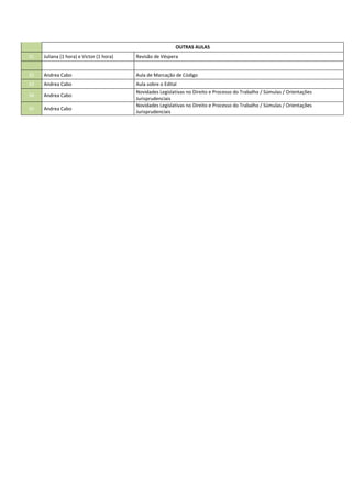 OUTRAS AULAS
31 Juliana (1 hora) e Victor (1 hora) Revisão de Véspera
32 Andrea Cabo Aula de Marcação de Código
33 Andrea Cabo Aula sobre o Edital
34 Andrea Cabo
Novidades Legislativas no Direito e Processo do Trabalho / Súmulas / Orientações
Jurisprudenciais
35 Andrea Cabo
Novidades Legislativas no Direito e Processo do Trabalho / Súmulas / Orientações
Jurisprudenciais
 