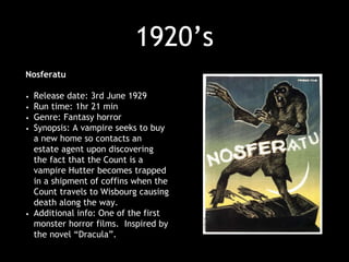 Games de Terror Através da História – Mystery House (1980)