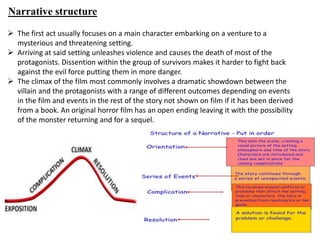 Narrative structure 
 The first act usually focuses on a main character embarking on a venture to a 
mysterious and threatening setting. 
 Arriving at said setting unleashes violence and causes the death of most of the 
protagonists. Dissention within the group of survivors makes it harder to fight back 
against the evil force putting them in more danger. 
 The climax of the film most commonly involves a dramatic showdown between the 
villain and the protagonists with a range of different outcomes depending on events 
in the film and events in the rest of the story not shown on film if it has been derived 
from a book. An original horror film has an open ending leaving it with the possibility 
of the monster returning and for a sequel. 
 