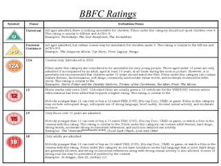 BBFC Ratings 
 