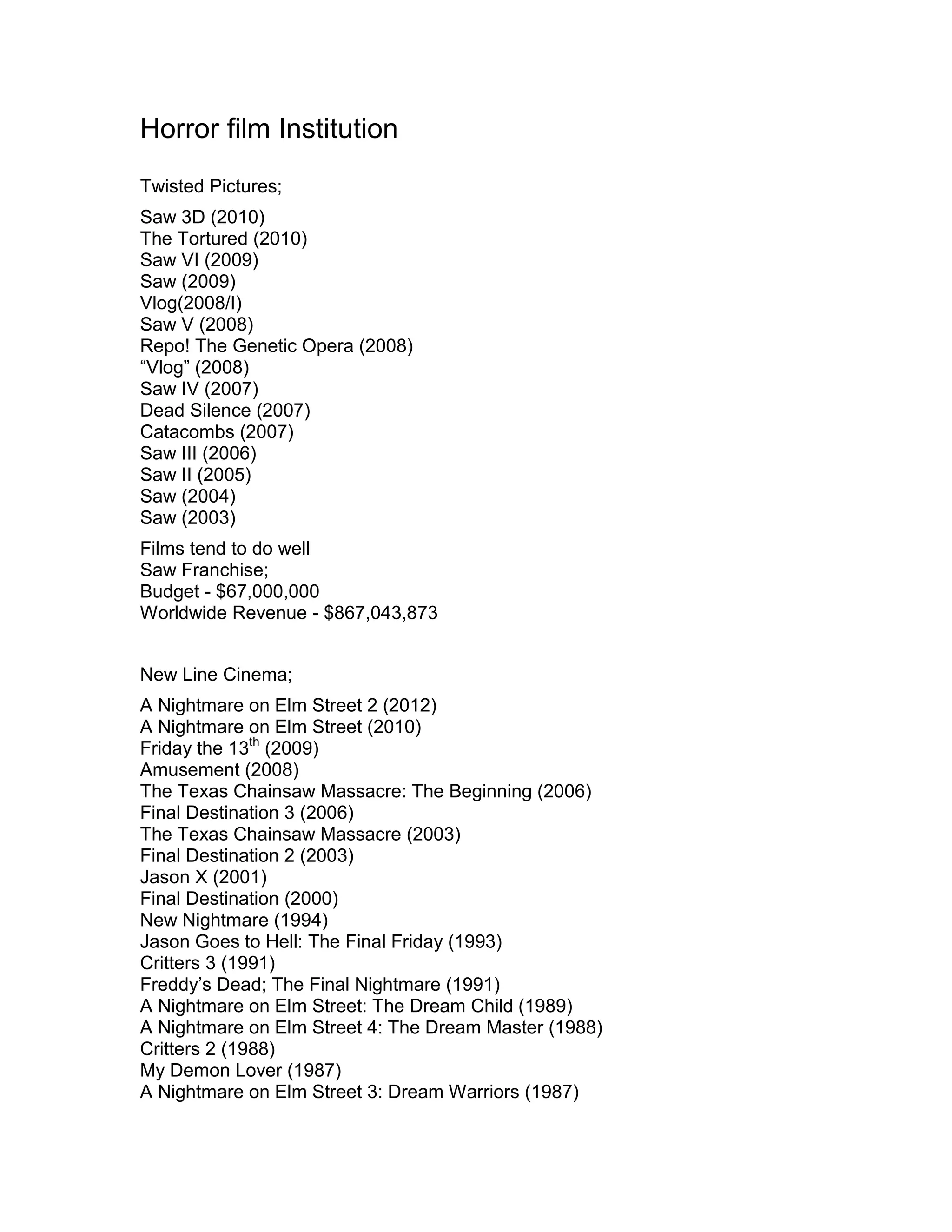 Top horror film production companies and their popular franchises PDF