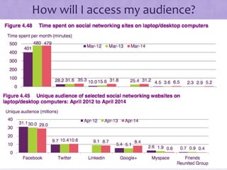 How will I access my audience?
 