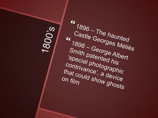 Horror film timeline