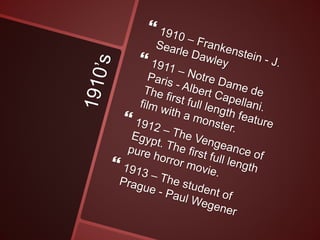 Horror film timeline