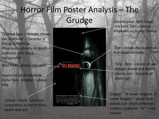 Horror Film Poster Analysis – The
                        Grudge       stereotypical dark image,
                                               the bold, fonts colours -
                                               emphasis on horror theme
Covered face – female, shows
evil character - character is
hiding something.
-Pale face – ghostly or death –                -Eye – makes the audience
contrasts with black                           feel uncomfortable
background
Bold fonts - draws attention                    Title - Red - colours shows
                                                danger, blood and death –
Appeal to Sarah Michelle                        stands out – streams of
Gellar fans -notable – above                    black hair
title

                                             Slogan - “It never forgives. It
 Colour - black - common                     never forgets” - white font -
 convention in horror films -                stands out- short sentences
 death and evil                              creates suspense. “it” – not
                                             human
 