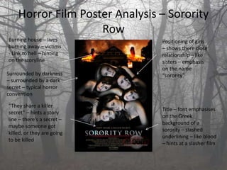 Horror Film Poster Analysis – Sorority
                    Row
Burning house – lives           Positioning of girls
burning away – victims          – shows there close
- Link to hell – hinting        relationship – like
on the storyline                sisters – emphasis
                                on the name
Surrounded by darkness          “sorority”
– surrounded by a dark
secret – typical horror
convention

“They share a killer
                                Title – font emphasises
secret” – hints a story
                                on the Greek
line – there’s a secret –
                                background of a
maybe someone got
                                sorority – slashed
killed, or they are going
                                underlining – like blood
to be killed
                                – hints at a slasher film
 