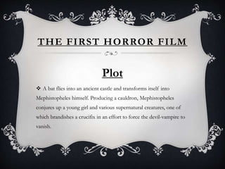Timeline of the horror genre
