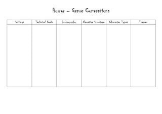 Horror – Genre Conventions
Settings Technical Code Iconography Narrative Structure Character Types Themes
 
