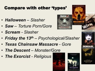 Compare with other ‘types’
•
•
•
•
•
•
•

Halloween – Slasher
Saw – Torture Porn/Gore
Scream - Slasher
Friday the 13th – Psychological/Slasher
Texas Chainsaw Massacre - Gore
The Descent – Monster/Gore
The Exorcist - Religious

 