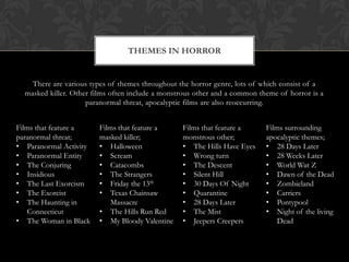 Horror genre research | PPT