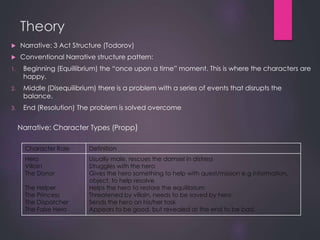 Theory
 Narrative: 3 Act Structure (Todorov)
 Conventional Narrative structure pattern:
1. Beginning (Equillibrium) the “once upon a time” moment. This is where the characters are
happy.
2. Middle (Disequilibrium) there is a problem with a series of events that disrupts the
balance.
3. End (Resolution) The problem is solved overcome
Narrative: Character Types (Propp)
Character Role Definition
Hero
Villain
The Donor
The Helper
The Princess
The Dispatcher
The False Hero
Usually male, rescues the damsel in distress
Struggles with the hero
Gives the hero something to help with quest/mission e.g information,
object, to help resolve
Helps the hero to restore the equilibrium
Threatened by villain, needs to be saved by hero
Sends the hero on his/her task
Appears to be good, but revealed at the end to be bad.
 