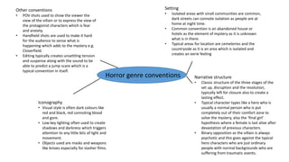 Horror genre conventions
Setting
• Isolated areas with small communities are common,
dark streets can connote isolation as people are at
home at night time.
• Common convention is an abandoned house or
hotels as the element of mystery as it is unknown
what is in there.
• Typical areas for location are cemeteries and the
countryside as it is an area which is isolated and
creates an eerie feeling
Iconography
• Visual style is often dark colours like
red and black, red connoting blood
and gore.
• Low key lighting often used to create
shadows and darkness which triggers
attention to any little bits of light and
movement.
• Objects used are masks and weapons
like knives especially for slasher films.
Narrative structure
• Classic structure of the three stages of the
set up, disruption and the resolution,
typically left for closure also to create a
lasting effect.
• Typical character types like a hero who is
usually a normal person who is put
completely out of their comfort zone to
solve the mystery, also the ‘final girl’
hypothesis where a female is last alive after
devastation of previous characters.
• Binary opposition as the villain is always
psychotic and this goes against the typical
hero characters who are just ordinary
people with normal backgrounds who are
suffering from traumatic events.
Other conventions
• POV shots used to show the viewer the
view of the villain or to express the view of
the protagonist characters which is fear
and anxiety.
• Handheld shots are used to make it hard
for the audience to sense what is
happening which adds to the mystery e.g.
Cloverfield.
• Editing typically creates unsettling tension
and suspense along with the sound to be
able to predict a jump scare which is a
typical convention in itself.
 