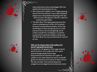 Horror market analysis