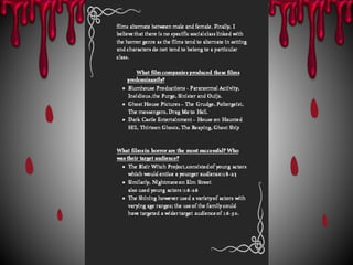 Horror market analysis