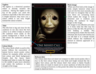 Horror Movies Posters Analysis | PPT