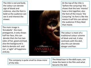 The title is red and bold,
the colour can denote
sign of blood and
violence, also the font is
bold so the audience can
see it and interest the
viewer.
The main image is
‘Annabelle’ the main
protagonist, it only shows
half her face, this can
denote that she has two
sides of her, good and bad,
also the background is
dark to denote evil and
not a ‘sight’ of happiness
and joy.
At the top of the title is
‘before the conjuring’ this
shows that the two ‘movies’
have a link together, also
the font of the movie ‘the
Conjuring’ its font is like the
movie it self this can attract
the audience if they liked
that movie.
The blood tear in the dolls eyes, can
show the twist in the film and what
became the doll.
The company is quite small to show more
of the title.
The colour is more of a
traditional colour scheme
of black and red, it also
contrasts with the doll,
also this can denote
danger and fear.
 