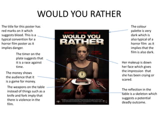 WOULD YOU RATHER
The title for this poster has
red marks on it which
suggests blood. This is a
typical convention for a
horror film poster as it
implies danger.
The colour
palette is very
dark which is
also typical of a
horror film as it
implies that the
film is also dark.
Her makeup is down
her face which gives
the impression that
she has been crying or
scared.
The reflection in the
table is a skeleton which
suggests a potential
deadly outcome.
The weapons on the table
instead of things such as a
knife and fork imply that
there is violence in the
film.
The timer on the
plate suggests that
it is a race against
time.
The money shows
the audience that it
is a game for money.
 