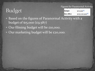 Based on the figures of Paranormal Activity with a budget of $15,000 (£9,587)Our filming budget will be £10,000.Our marketing budget will be £20,000.BudgetFigures for Paranormal Activity