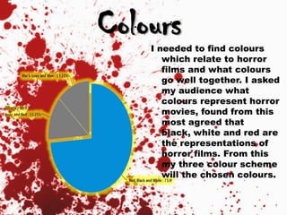 ColoursI needed to find colours
which relate to horror
films and what colours
go well together. I asked
my audience what
colours represent horror
movies, found from this
most agreed that
black, white and red are
the representations of
horror films. From this
my three colour scheme
will the chosen colours.
Black, Yell
ow
 