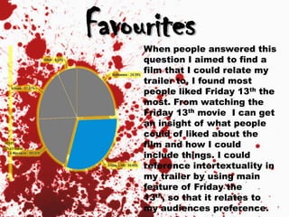 FavouritesWhen people answered this
question I aimed to find a
film that I could relate my
trailer to, I found most
people liked Friday 13th the
most. From watching the
Friday 13th movie I can get
an insight of what people
could of liked about the
film and how I could
include things. I could
reference intertextuality in
my trailer by using main
feature of Friday the
13th, so that it relates to
my audiences preference.
Texas
Chainsaw
 