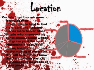 Certain locations are more
terrifying then
others, people tend to find
more dark and isolated
places more horror. Most
people who answered my
questionnaire found woods
and grave yard the most
frightening places, over
house, hospital or car park.
In the making of my trailer
this will help me as I know
that I should film parts of it
in places such as woods or
grave yards.
Location
 