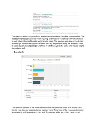 This question was more general and allowed the respondents to explore for themselves. The 
most common responses were ‘The Conjuring’ and ‘Insidious’ which are both very identical 
to each other in terms of the plot and character types. The question also allowed me to gain 
more insight into which supernatural horror films my respondents enjoy the most and I wish 
to create a promotional package which ties in with these yet at the same time include original 
elements as well. 
Question 7: 
This question was one of the most useful out of all the questions asked as it allowed us to 
identify how often our target audience watched horror films. Most of the respondents replied 
almost evenly to ‘Every now and then’ and ‘Sometimes’, while ‘Very often’ came in third. 
 