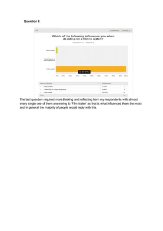 Question 8: 
The last question required more thinking and reflecting from my respondents with almost 
every single one of them answering to ‘Film trailer’ as that is what influenced them the most 
and in general the majority of people would reply with this. 
