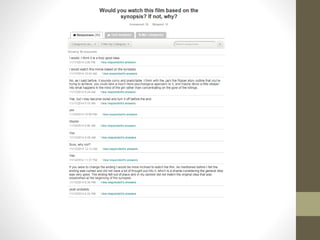 Horror questionnaire Results