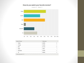 Horror questionnaire Results
