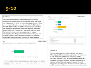 Question 9
This question allowed me to find out what type of advertising
influences my audience most, and so hopefully I will be able to use
this and advertise my film in the most effective way. Cinema trailers
were revealed to have the most influence, while YouTube adverts
had 25% of the vote. No-one felt that magazine/newspaper articles
had any type of influence over them, while television adverts and
posters got 16.67%. This could be a reflection of how print media
has become less prominent, especially among the younger
demographic which this questionnaire is mainly aimed at, and also
supports question 6 which showed that cinema is still extremely
popular and an effective way to communicate to your audience.
Question 10
The most popular elements of horror are the ‘plot twists’,
followed by 33.33% choosing ‘the suspense’ and the remaining
16.66% of the votes split between ‘connection with the
characters’ and ‘jump scares’. By finding out what people like
most about the films, I can include plot twists and suspense in
my trailer to hopefully encourage them to watch the whole
thing (as they should enjoy the short few minutes they did see.)
 