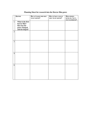 Planning Sheet for research into the Horror film genre

    QUESTIONS             WHAT DO I ALREADY KNOW ABOUT   WHAT DO I NEED TO FIND OUT   WHICH RESEARCH
                          THIS KEY QUESTION?             ABOUT THIS KEY QUESTION?     METHOD WILL I USE TO
                                                                                      FIND THE INFORMATION?

1     What is the first
      horror film?
      How has the
      genre changed
      and developed?
2




3




4




6
 