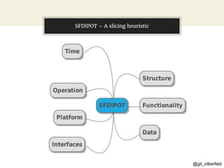 @gil_zilberfeld
SFDIPOT – A slicing heuristic
 