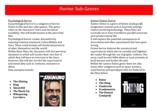 Horror Sub-Genres 
Defe 
Psychological Horror 
A psychological horror is a subgenre of horror 
fiction in film and also video games. This genre 
relies on the characters’ fears and emotional 
instability; this will build tension in the plot of the 
film. 
Psychological horror creates discomfort by 
exposing common emotional vulnerabilities and 
fears. These could include self-doubt and paranoia 
of other, themselves and the world. 
Within these films, the characters will face perverse 
situations in which will involve their own fear in 
which they will have to overcome in the story. 
However, this will also involve the supernatural 
and immorality such as creatures, monsters or 
aliens. 
Film examples include: 
 The Shining 
 Ring 
 Silent Hill 
 The Black Cat 
 Whispering 
Corridors 
Science Fiction Horror 
Science fiction is a genre of fiction dealing with 
imaginative content such as futuristic settings, 
science-involving technology. These films are 
normally set or time travelled to parallel universes 
and extraterrestrial life. 
It will explore the potential consequences of 
innovations and other experiments that have gone 
wrong. 
Fiction horror features the unnatural and 
supernatural, which aims to unsettle and frightens 
the reader through the use of graphic violence. The 
story could involve killer aliens or mad scientists to 
build tension and further the plot. 
Within the science fiction genre there are also 
many other subgenres such as space western, 
superhuman and apocalyptic that are featured in 
the films below: 
 Ruins 
 The thing 
 Pandorum 
 Frankenstein 
 The Human 
Centipede 
