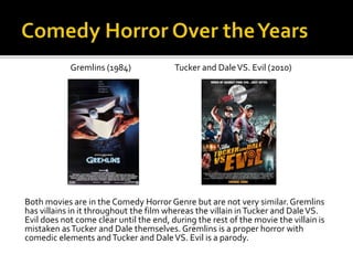 Gremlins (1984) Tucker and Dale VS. Evil (2010) 
Both movies are in the Comedy Horror Genre but are not very similar. Gremlins 
has villains in it throughout the film whereas the villain in Tucker and Dale VS. 
Evil does not come clear until the end, during the rest of the movie the villain is 
mistaken as Tucker and Dale themselves. Gremlins is a proper horror with 
comedic elements and Tucker and Dale VS. Evil is a parody. 
