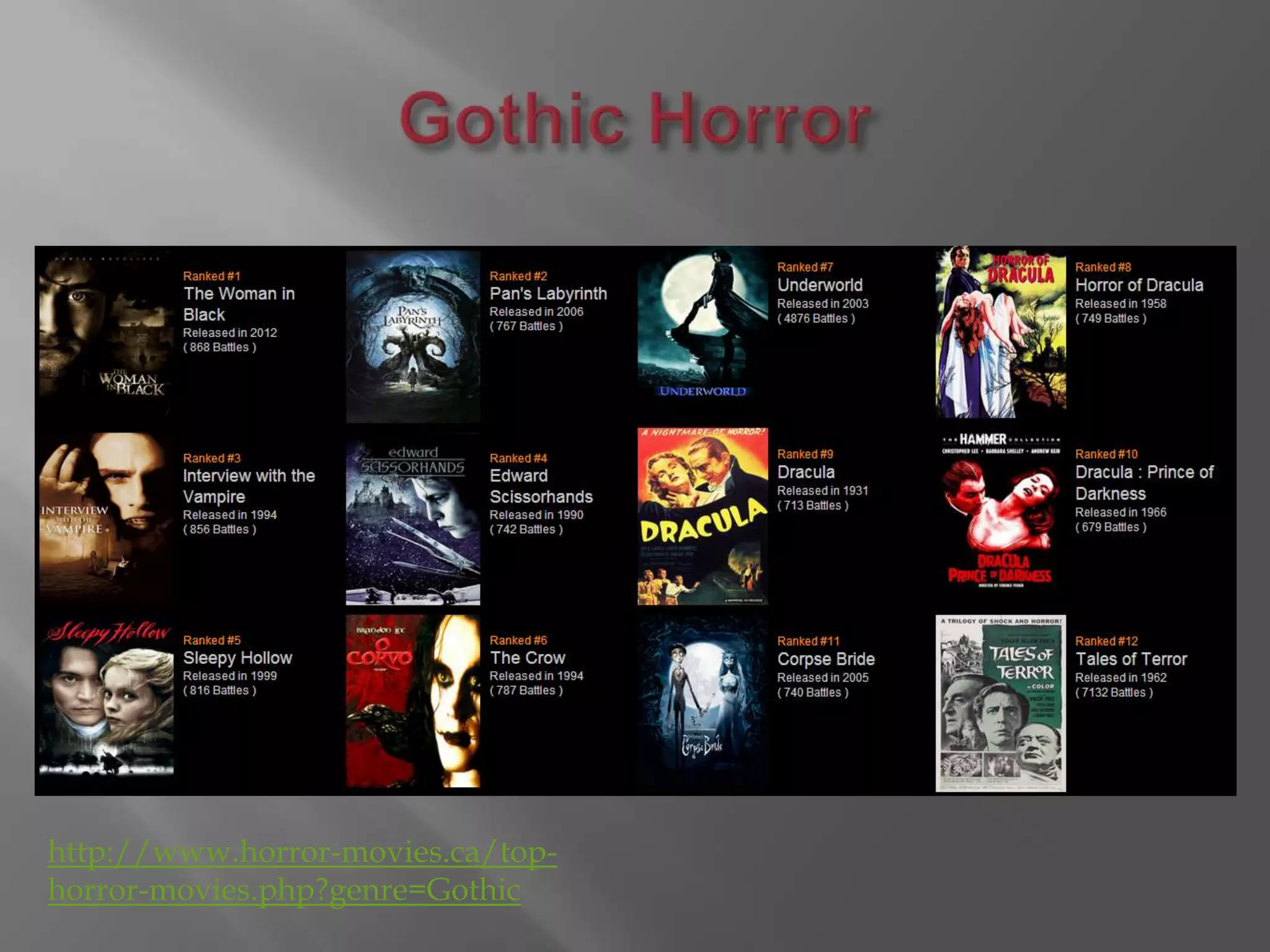 Horror Sub Genres PPTX